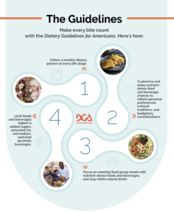 Dietary Guidelines 2020-2025